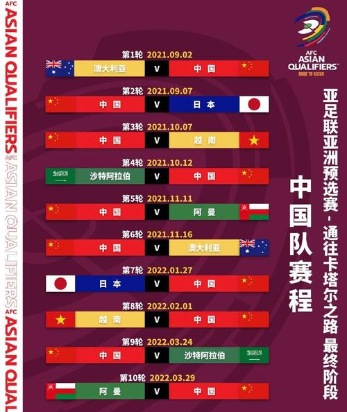 世界杯2022亚洲预选赛12强