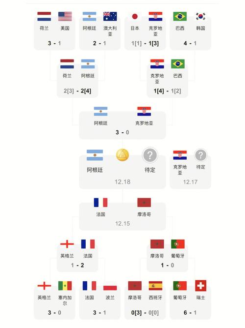 世界杯2022比分表