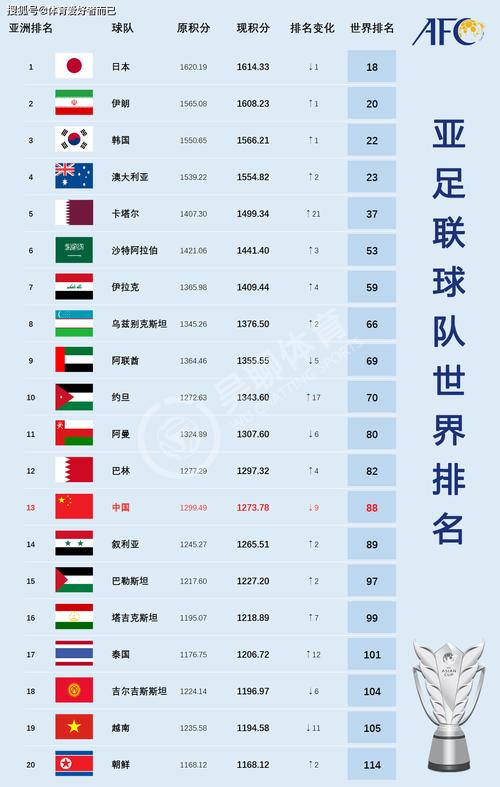 世界足球排名前100的国家