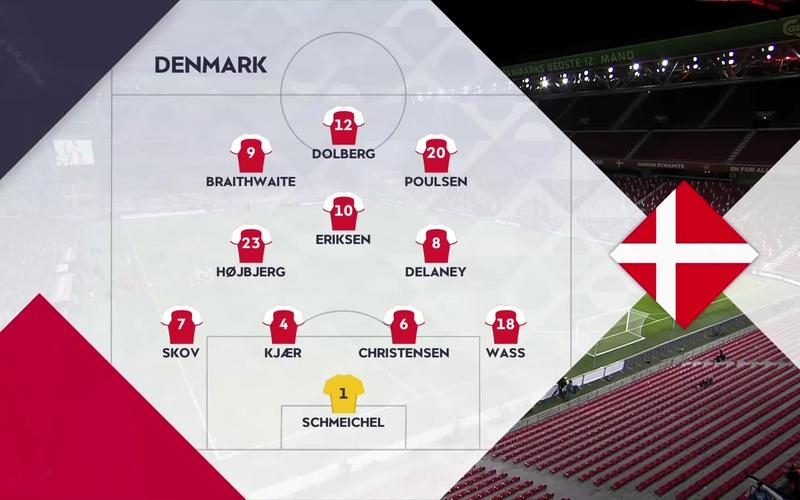 丹麦vs比利时比赛场地在哪里