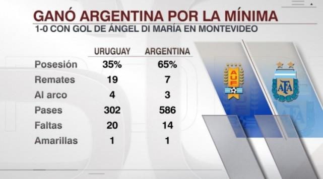 乌拉圭vs阿根廷预测比分