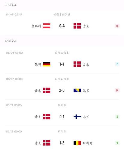 俄罗斯vs丹麦比分预测