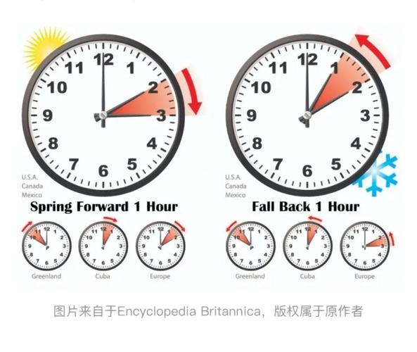 北京时间00:00是几点