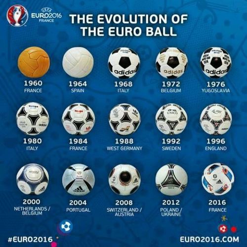 欧洲杯在哪里踢球