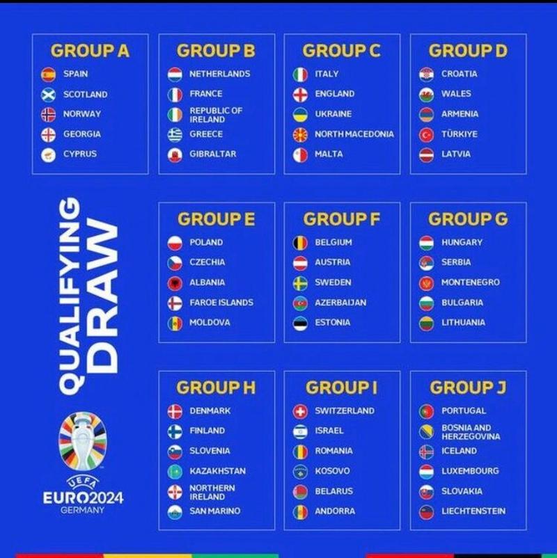 欧洲杯小组赛规则