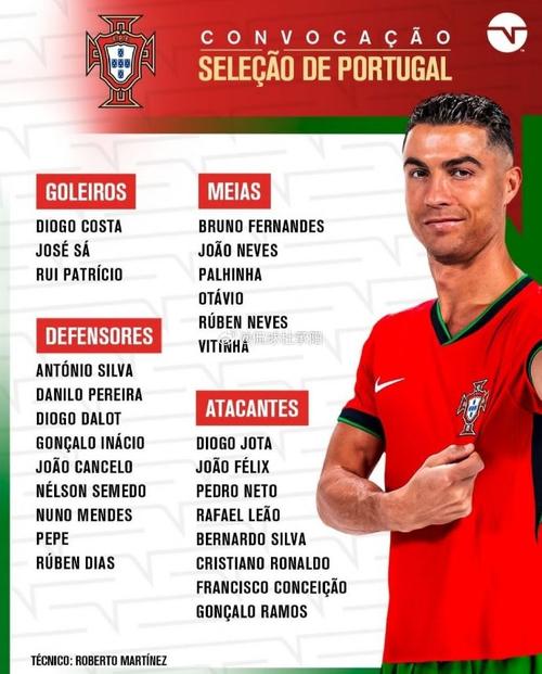 葡萄牙世界杯名单排名