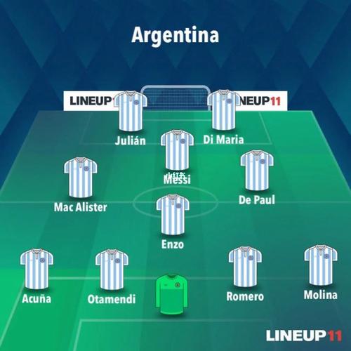 阿根廷vs阿联酋首发名单