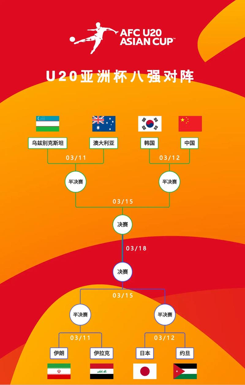 u20男足亚洲杯赛程的相关图片