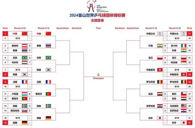 世界杯乒乓球赛2021赛程表的相关图片