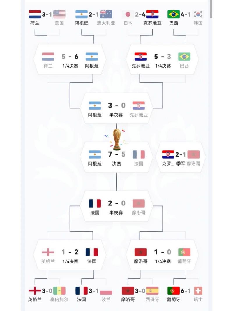 世界杯小组赛晋级规则的相关图片