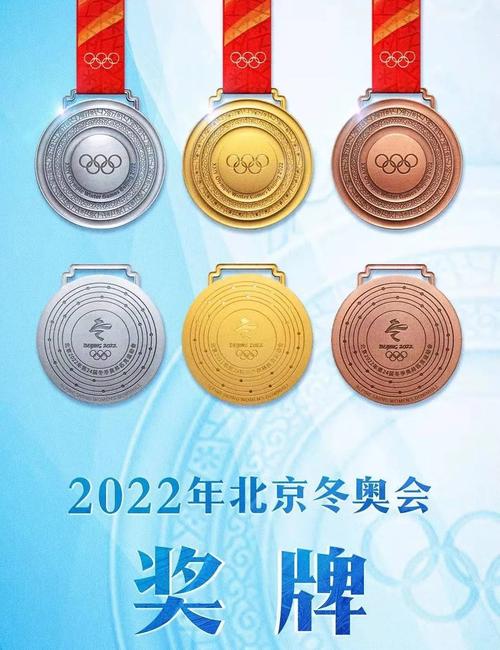 中国冬奥会奖牌榜的相关图片