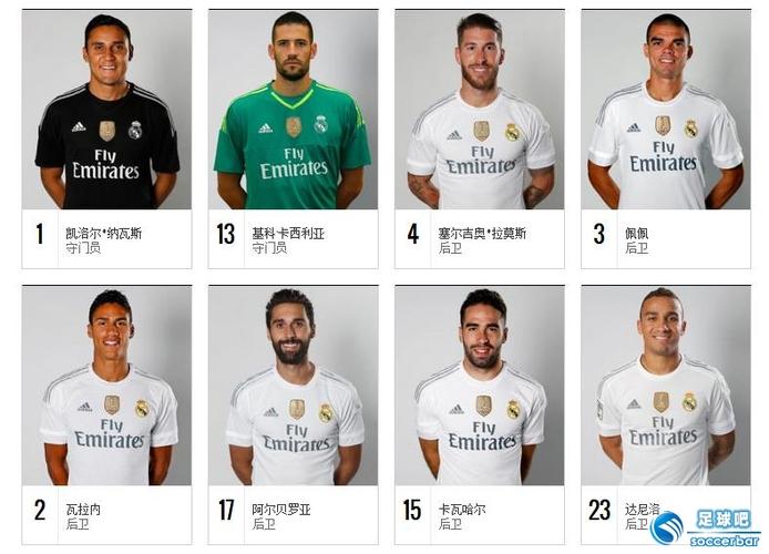 皇家马德里球员名单的相关图片